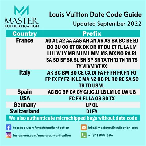 date code on Louis Vuitton